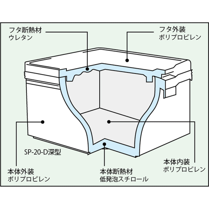 ｾｷｽｲ ｴｽﾚﾝｺﾝﾃﾅSP-20-D深型(蓋付)汎用ﾌﾞﾙｰ