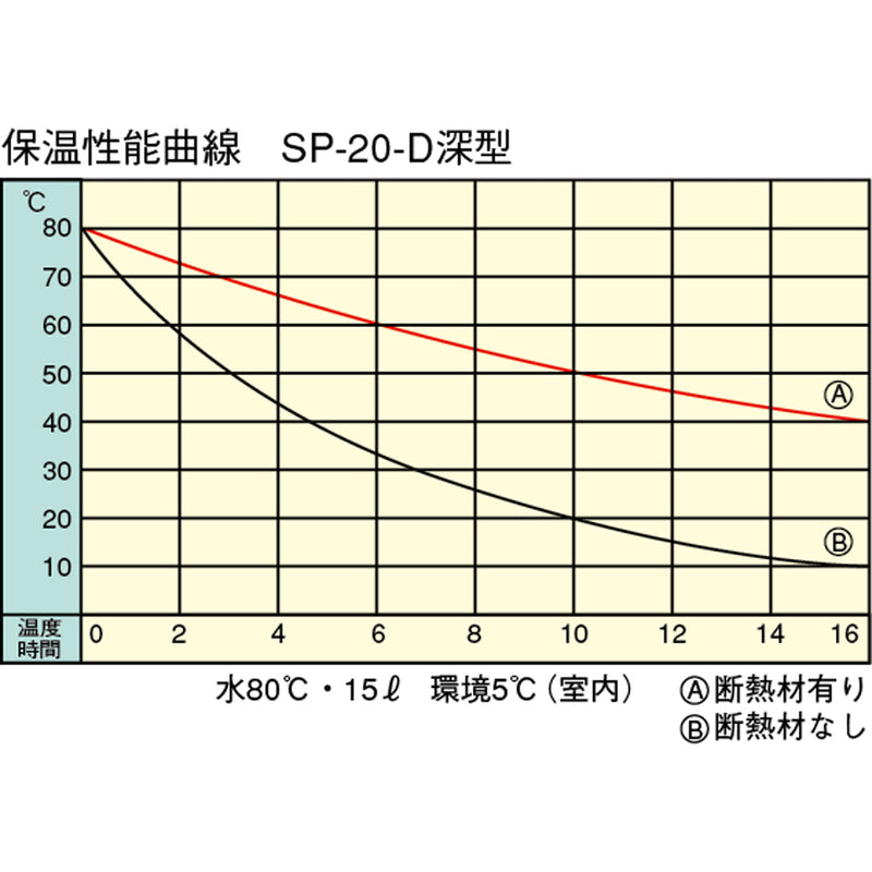 ｾｷｽｲ ｴｽﾚﾝｺﾝﾃﾅSP-20-D深型(蓋付)汎用ﾌﾞﾙｰ