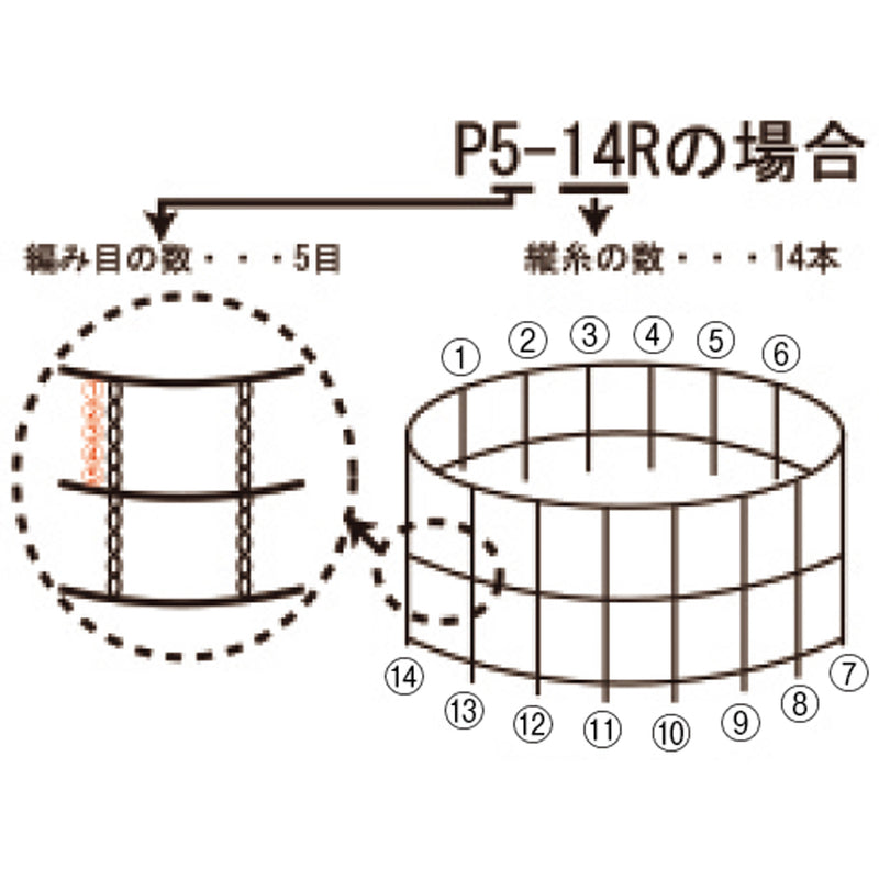 ﾃﾞﾘﾈｯﾄ(ﾎﾟﾘｴｽﾃﾙ)荒目ﾀｲﾌﾟ50ｍ巻 P5-18R