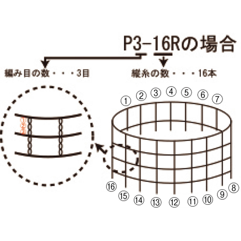 ﾃﾞﾘﾈｯﾄ(ﾎﾟﾘｴｽﾃﾙ)荒目ﾀｲﾌﾟ50ｍ巻 P5-18R